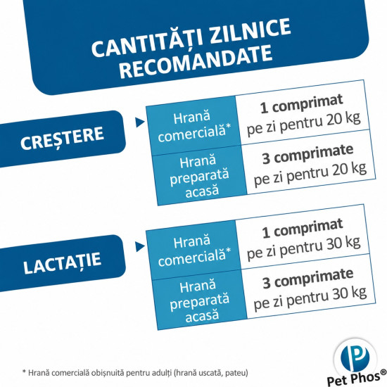 PET PHOS Croissance Grand Chien, 100 comprimate – suport mineral și vitaminic pentru juniori de talie mare
